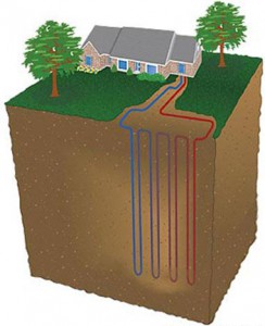 Геотермальное отопление